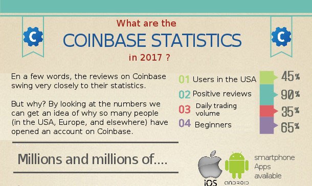 Coinbase Review