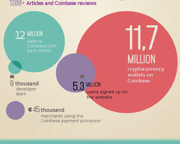 Coinbase Review