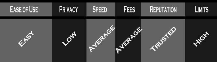 buying bitcoin using sepa