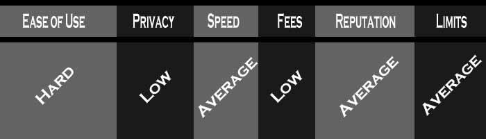 buying bitcoin using sepa