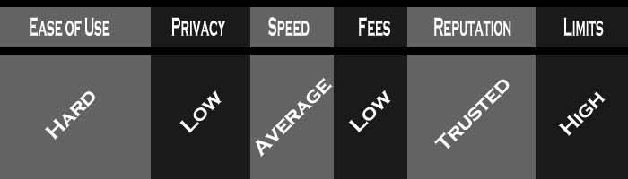 buying bitcoin using sepa