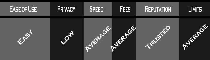 buying bitcoin using sepa