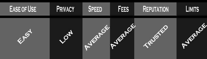 buying bitcoin using sepa