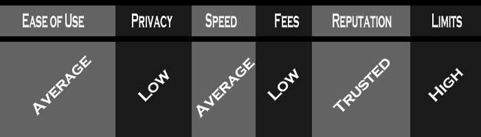 buying bitcoin using sepa