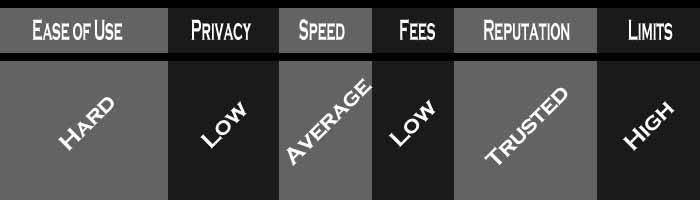 buying bitcoin using sepa