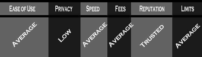 buying bitcoin using sepa